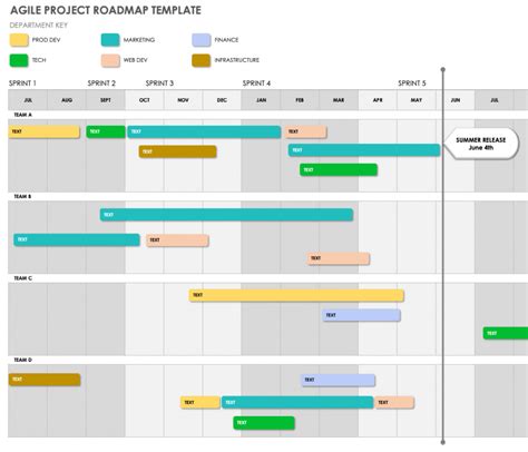 Free Project Roadmap Templates | Smartsheet