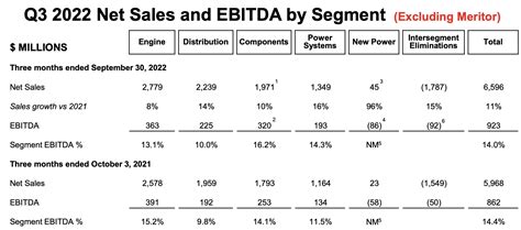 Is Cummins A Good Dividend Stock? (NYSE:CMI) | Seeking Alpha