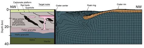 Chicxulub Impact Event