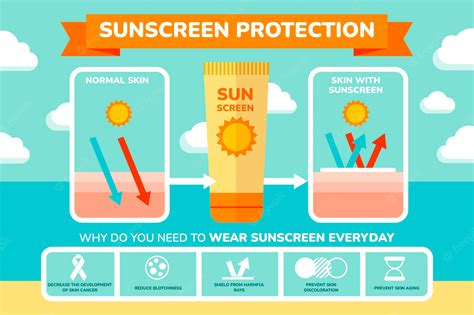 Chemicals to Avoid in Sunscreen