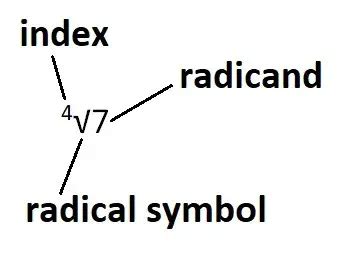 What Is A Radicand? (3 Important Things To Know) – JDM Educational