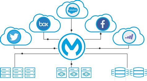 Top 5 Surprising Things About Mulesoft