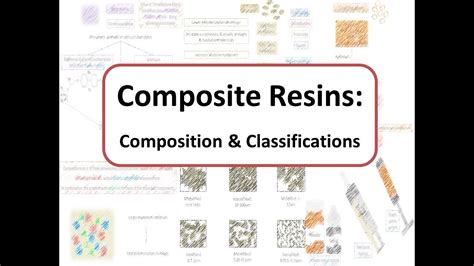 Composite Resins: Composition and Classifications - YouTube