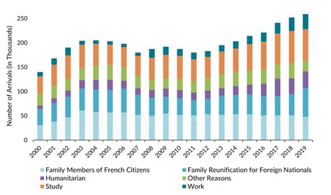 Article: France Reckons with Immigration Amid Real.. | migrationpolicy.org