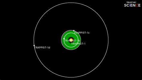 TRAPPIST-1 System Photos and illustrations - NewSolarSystem.org