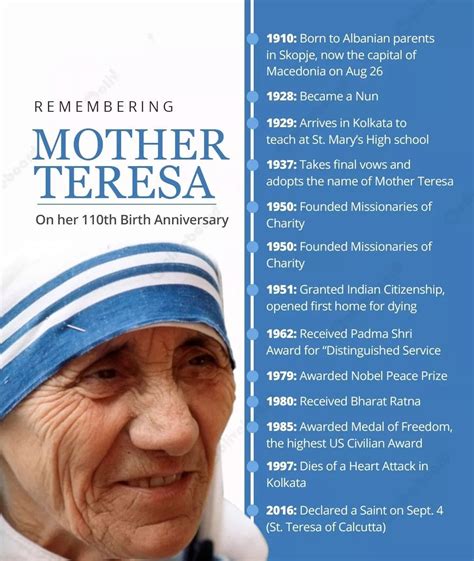 Mother Teresa Nobel Peace Prize Biography