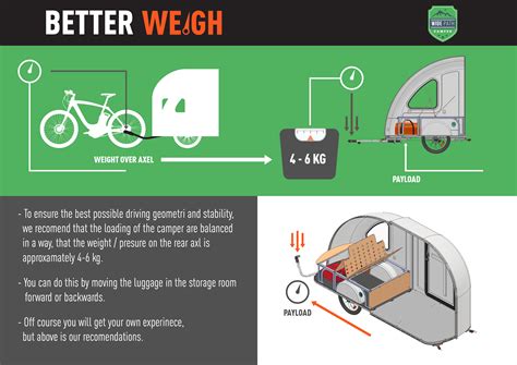 Wide Path Camper - Bicycle Camper white » Thomas Møller Pedersen ApS