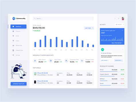 E-commerce Dashboard Design by Masudur Rahman on Dribbble