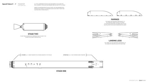 spacex-falcon9 - ZLSA Design