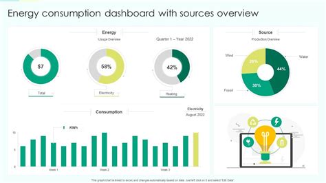 Ppt On Energy Consumption Dashboard Using Data Structures Concept In C Presentation