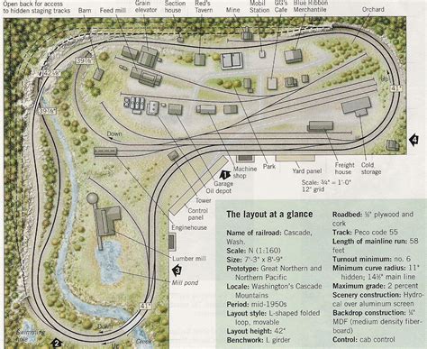 Pin by Trains Are Cool on Gleispläne | Ho train layouts, Model train layouts, Ho model trains