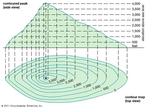 Contour Maps - A guide | MapServe®