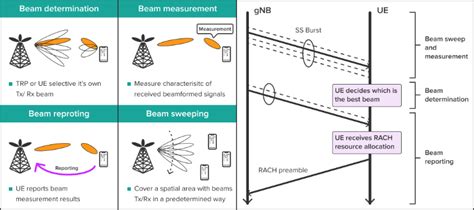 Beamforming & Massive MIMO | Groundhog Technologies 現觀科技