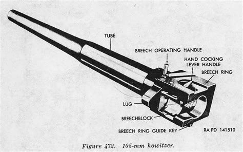 105 mm M4 Howitzer Information Page | The Sherman Tank Site