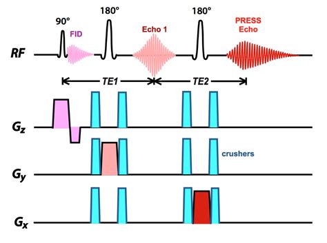 Magnetism - Questions and Answers in MRI