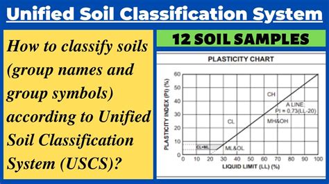 Aashto Soil Classification System Aashto Chart Aashto Soil | The Best ...