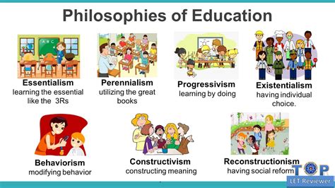 How Do Philosophies Of Education Affect Teaching And Learning? Top 8 Best Answers ...