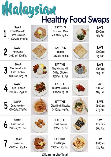 Menu Malaysian Food Calories List Pdf