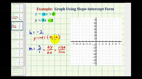 Slope Intercept Form To Graph Why It Is Not The Best Time For Slope ...