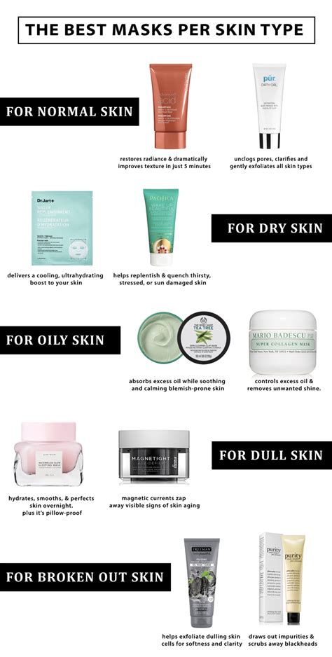 BEST FACE MASKS PER SKIN TYPE TO IMPROVE SKIN