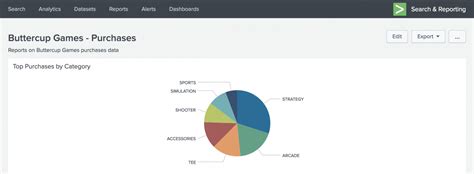 Create dashboards and panels - Splunk Documentation