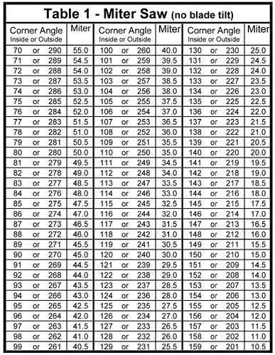 Pin by R Cook on how to in 2020 | Diy crown molding, Moldings and trim, Woodworking