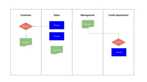 [DIAGRAM] Sap Product Diagram - MYDIAGRAM.ONLINE