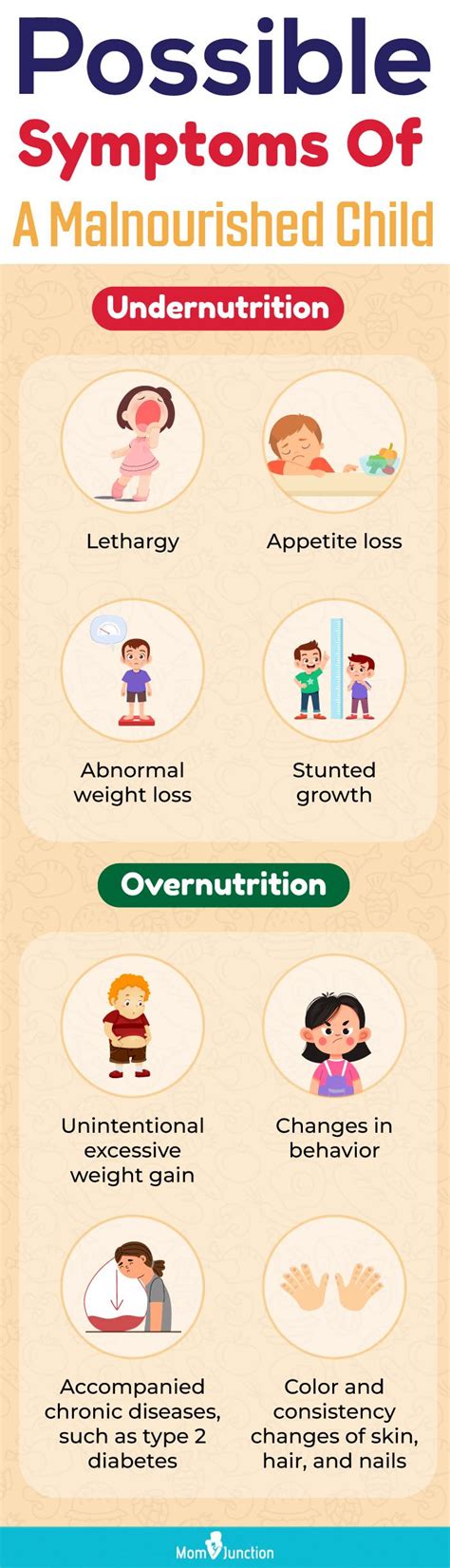 Malnutrition In Children: Causes, Symptoms And Treatment