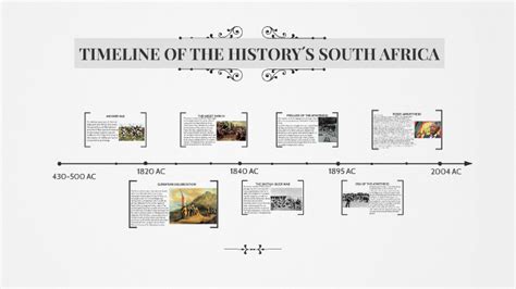 South African History Timeline