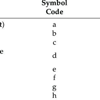 Twelve-trial Plackett-Burman design matrix for eight parameters with... | Download Scientific ...