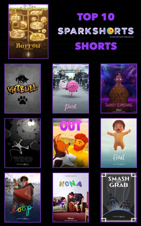 Top 10 Favourite SparkShorts Short Films by GeoNonnyJenny on DeviantArt