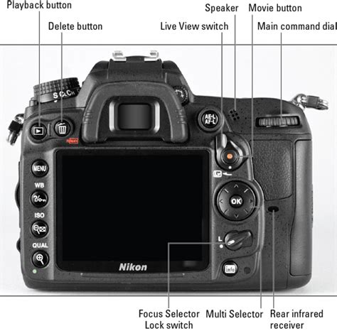 Nikon D7000 For Dummies Cheat Sheet - dummies