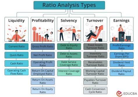 Financial Ratio Analysis: Definition, Types, Examples, And, 46% OFF