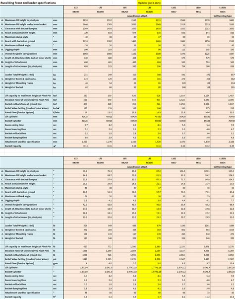 Front End Loader Size Comparison Chart