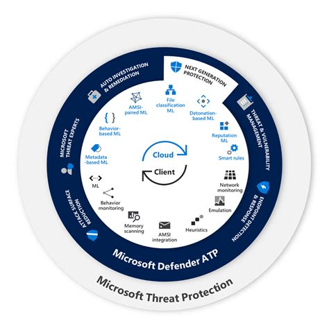 Inside out: Get to know the advanced technologies at the core of Microsoft Defender ATP next ...