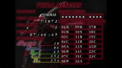 my dmc1 ranking when I bothered to find secret missions on normal : r ...