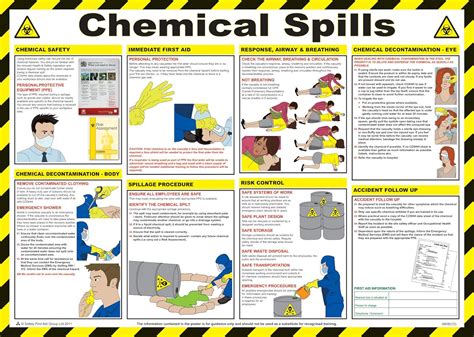 Amazon.com: Safety First Aid A608T Chemicals Spills Poster, 59 X 42 Cm: Health & Personal Care