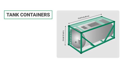 10 shipping container types [+sizes & best place to find them]