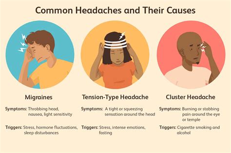 Types of Headaches | Primary headaches | Cluster headaches. | Migraine ...