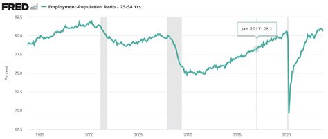 Trump would make inflation worse - by Matthew Yglesias