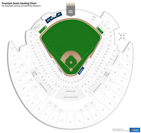 Kauffman Stadium Fountain Seats - RateYourSeats.com