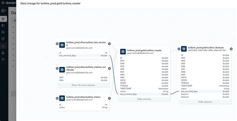 Built-In Governance for Your Databricks Workspace | Databricks Blog