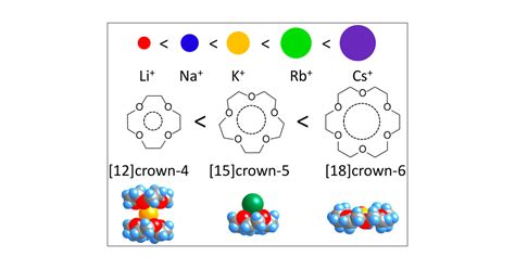 Crystal Structures and Physical Properties of (M+)(Crown Ethers)x(TCNQ ...