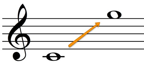 A Beginner's Guide to 4-Part Harmony: Notation, Ranges, Rules & Tips | School of Composition