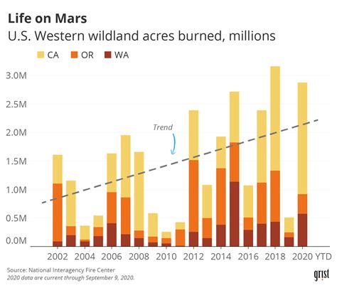 How apocalyptic this fire season is — in 1 flaming chart | "Global ...