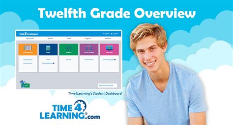 12th Grade Online Curriculum | Time4Learning