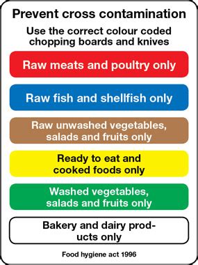 Catering – Cross contamination Food safety chopping boards/knives ...