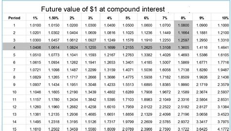 Compound interest factor table - ahyaksarwono