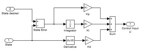 Quadrotor Simulation Environment - MATLAB Scripts and Block Diagrams