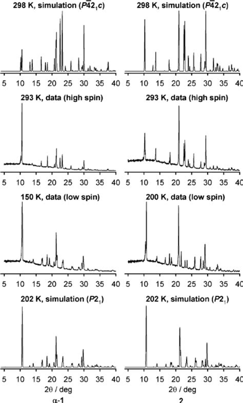 Experimental and simulated powder diffraction data for the high-spin... | Download Scientific ...